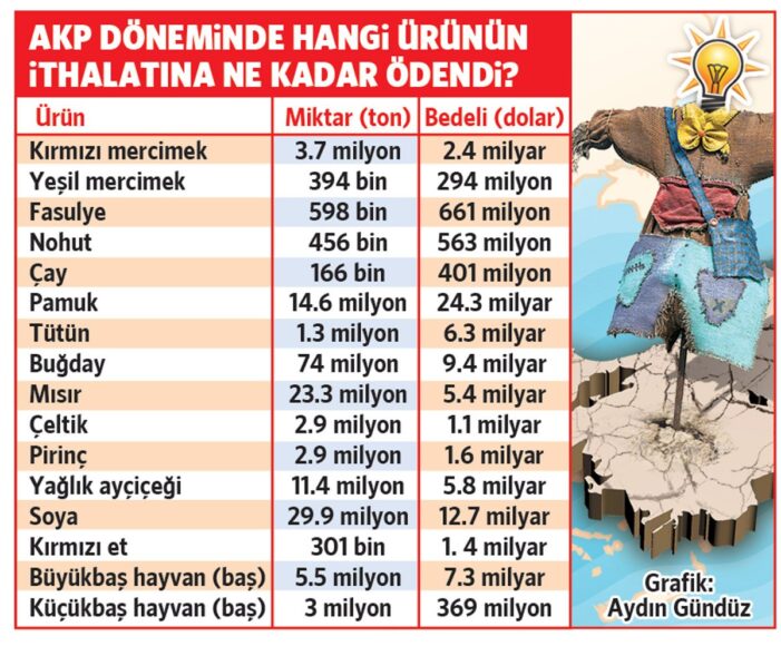 Borç batağına saplanan çiftçiler kan kaybediyor!..